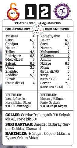 Cimbom'a Arena'da büyük şok